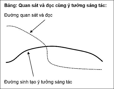 Ngu Yen illustration 1